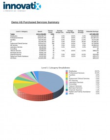 DEMOHSPurchasedServicesSummary